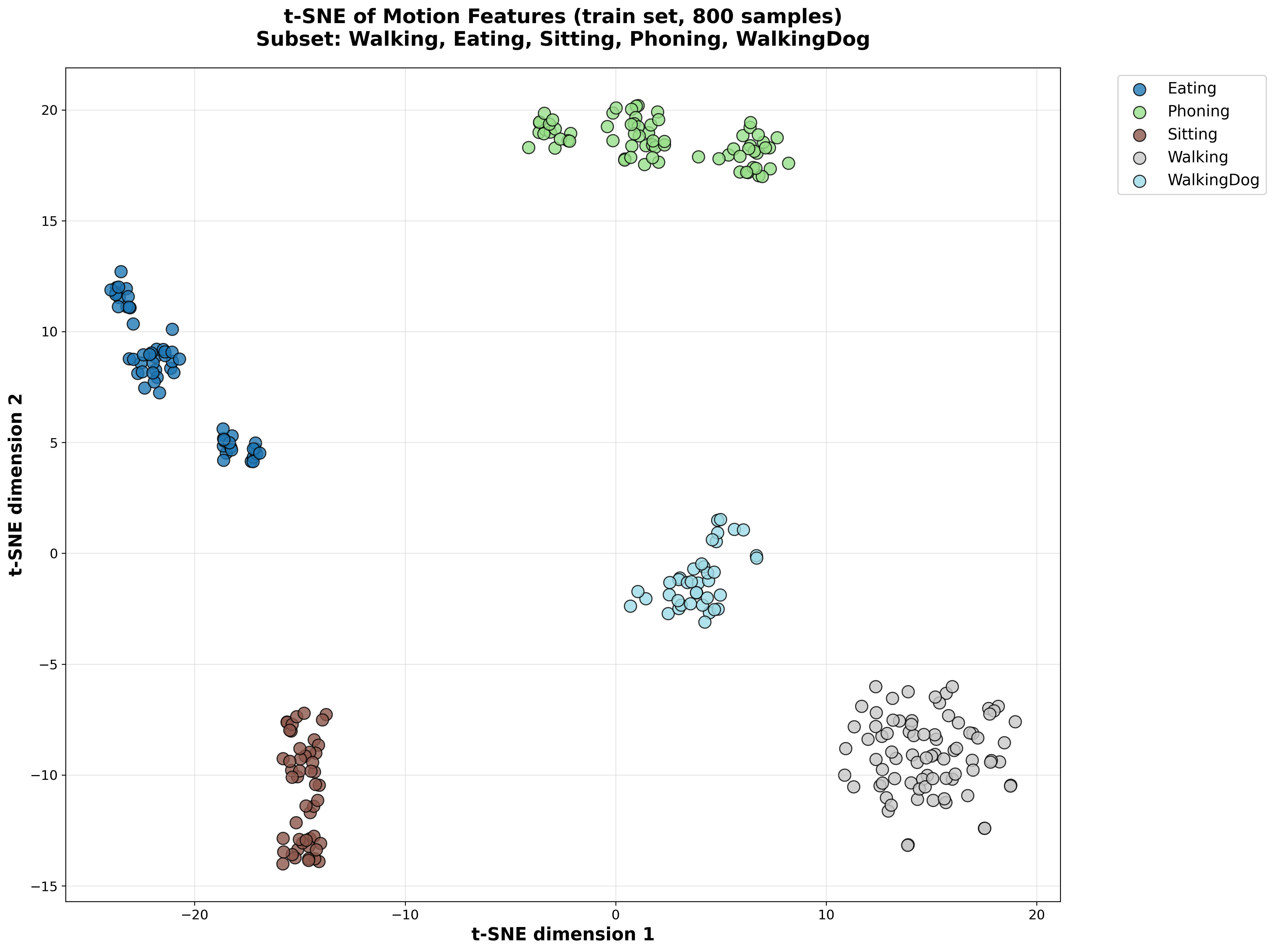 t-SNE Training - Elaborated Prompts